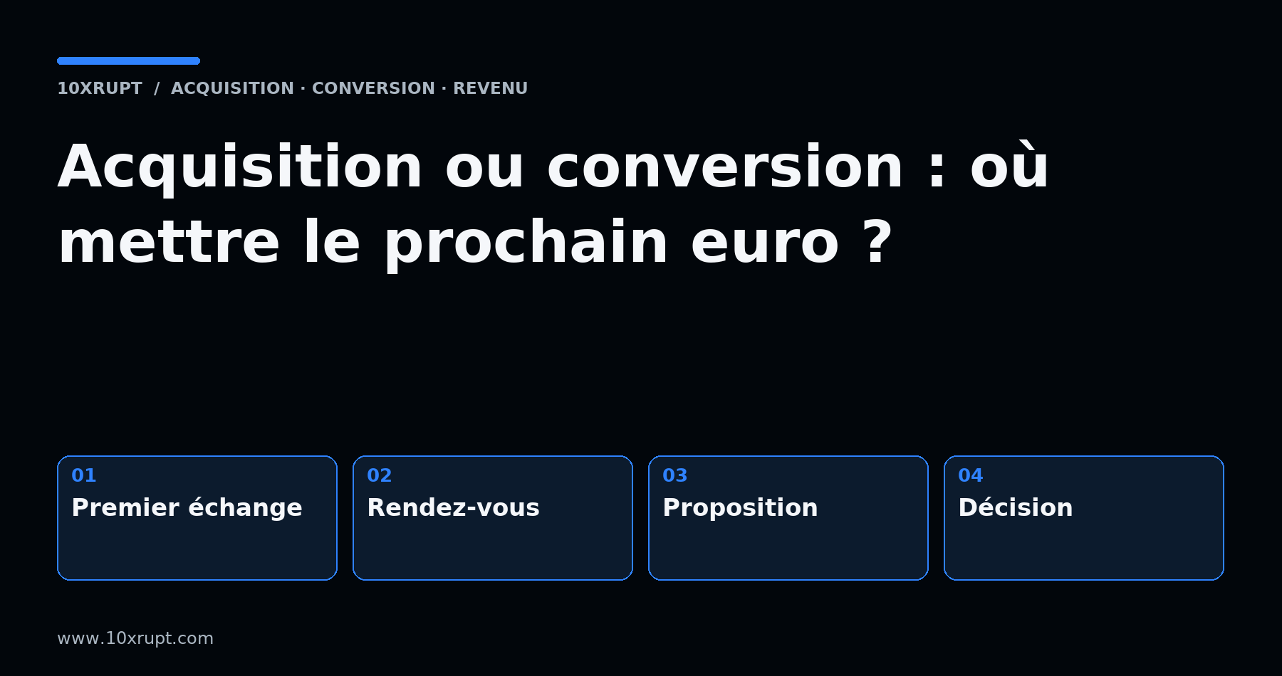 Quatre étapes où une demande peut s'arrêter : premier échange, rendez-vous, proposition, décision
