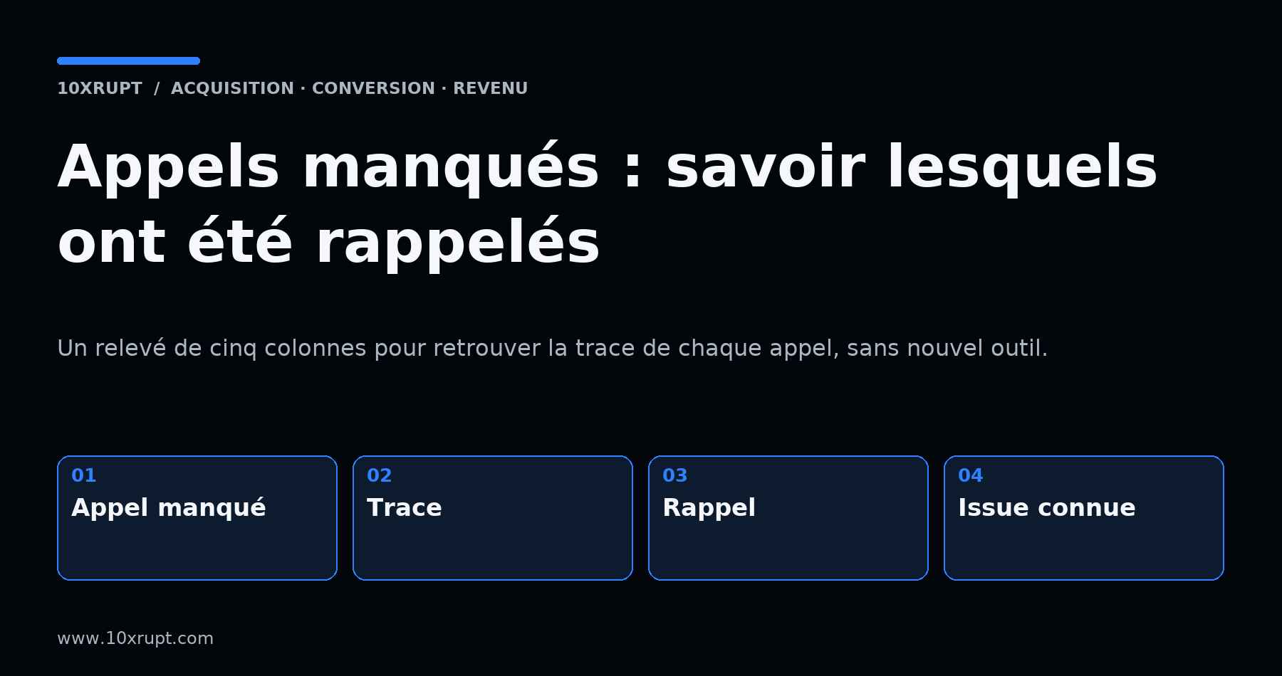 Étapes d'un relevé d'appels manqués : appel manqué, trace, rappel, issue connue