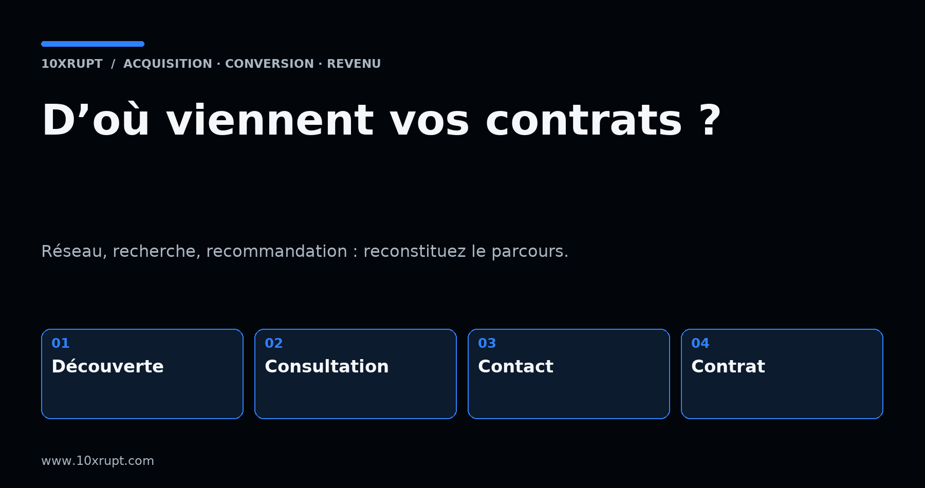 Schéma en quatre étapes : découverte, consultation, contact et contrat, sur fond sombre avec des accents bleus.
