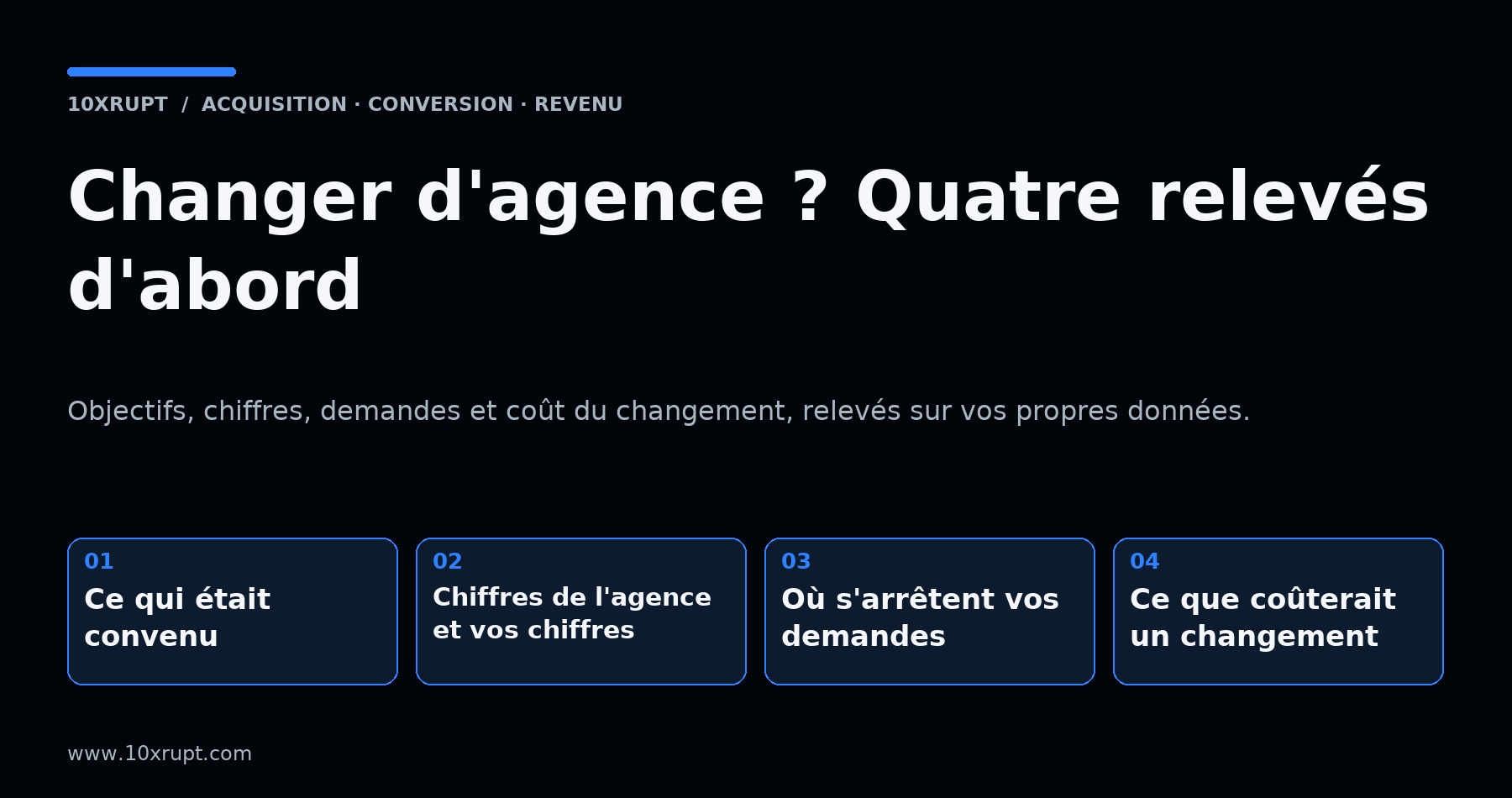 Visuel typographique : quatre relevés avant de changer d'agence marketing, ce qui était convenu, les chiffres de l'agence et les vôtres, l'arrêt des demandes et le coût d'un changement.