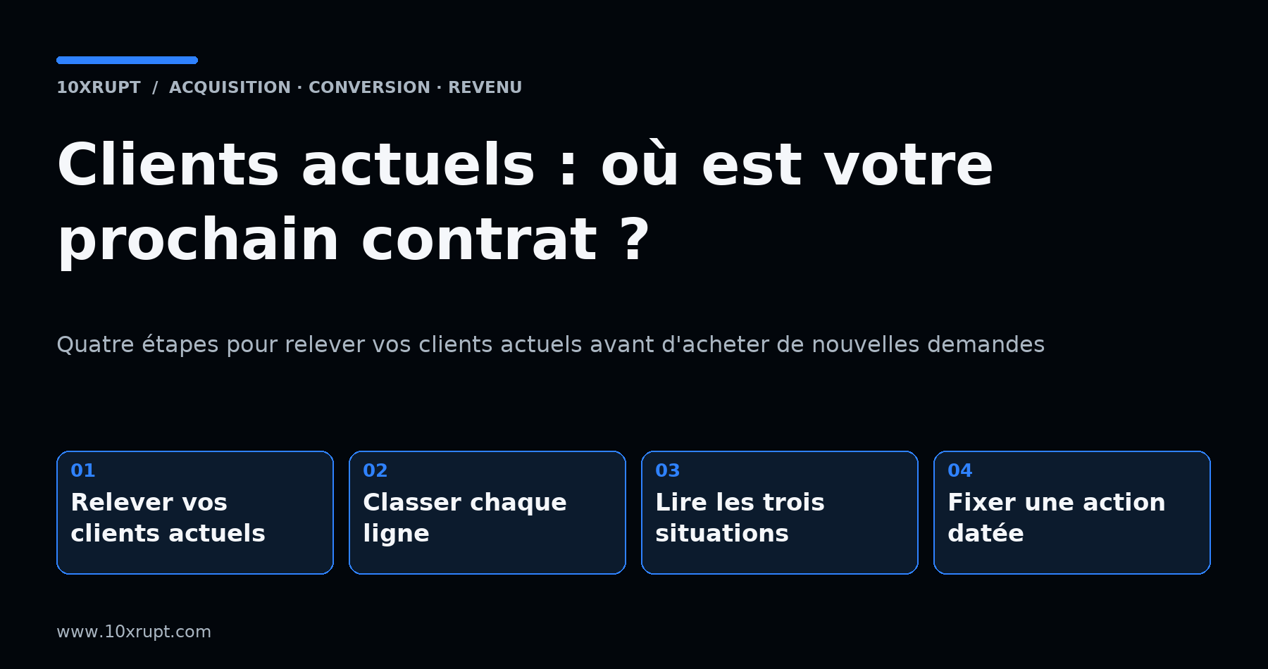 Visuel typographique : quatre étapes pour relever, classer et suivre vos clients actuels avant d'acheter de nouvelles demandes.