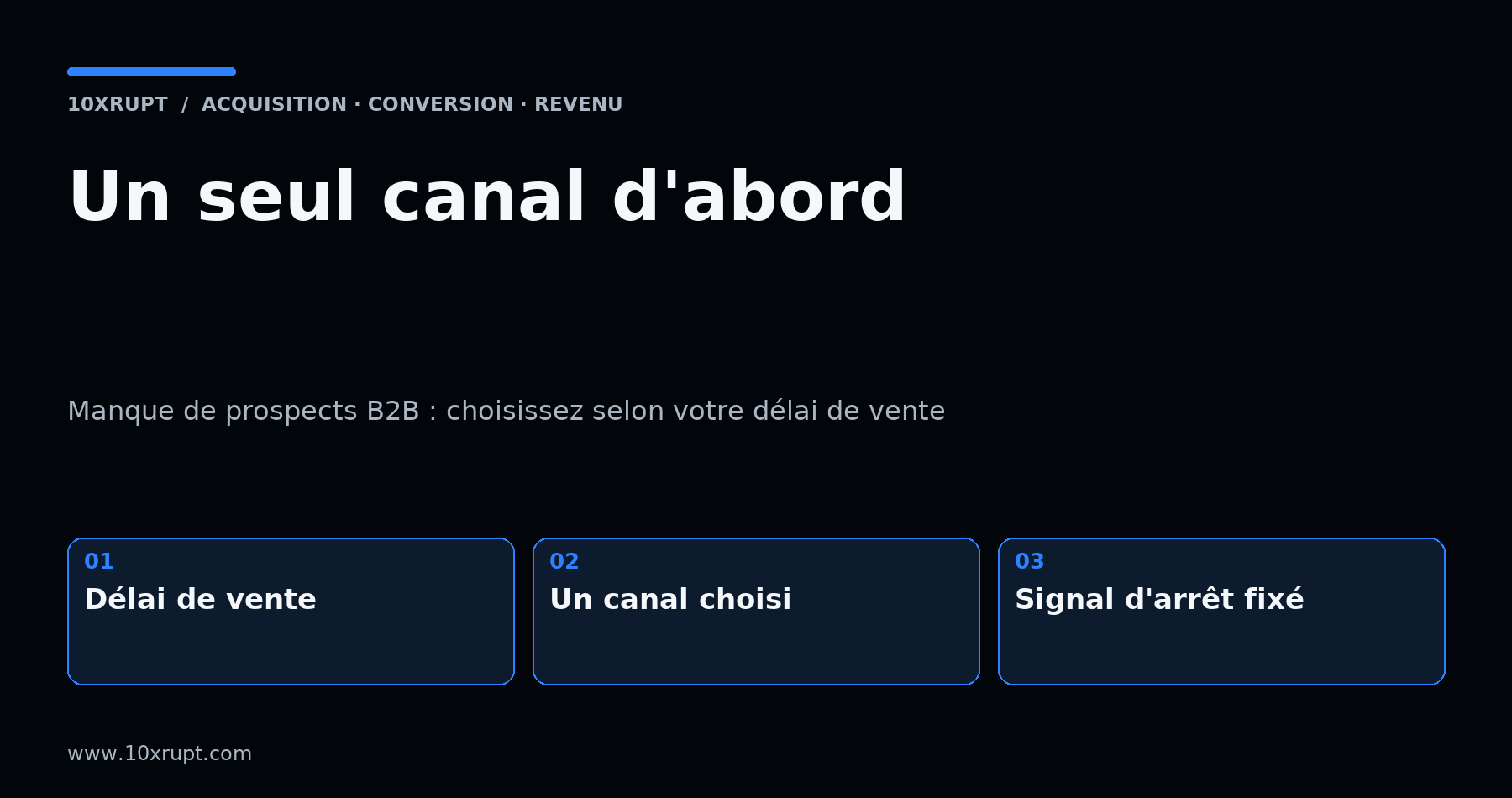 Schéma en trois étapes sur fond navy : délai de vente, un canal choisi, signal d'arrêt fixé, avec le titre « Un seul canal d'abord ».