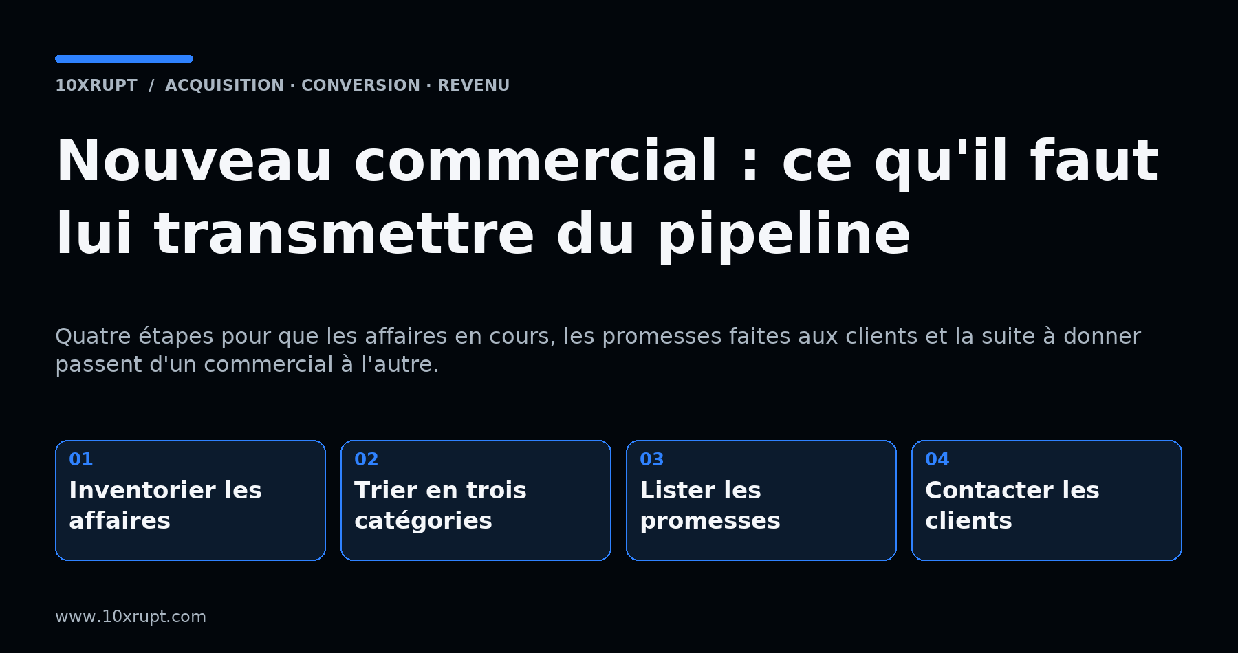 Schéma en quatre étapes pour transmettre un pipeline à un nouveau commercial : inventorier, trier, lister les promesses, contacter les clients.