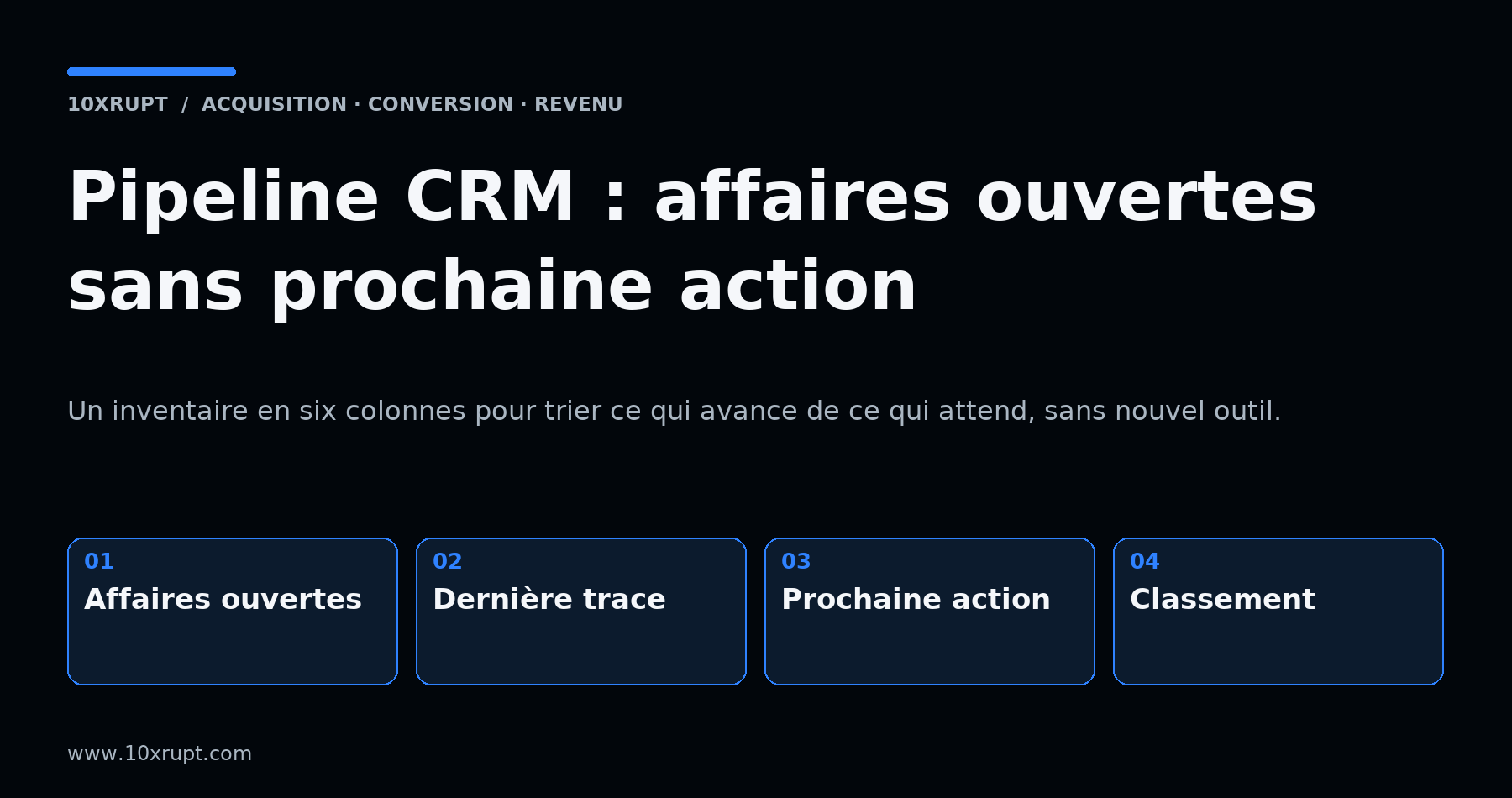 Étapes d'un inventaire de pipeline : affaires ouvertes, dernière trace, prochaine action, classement