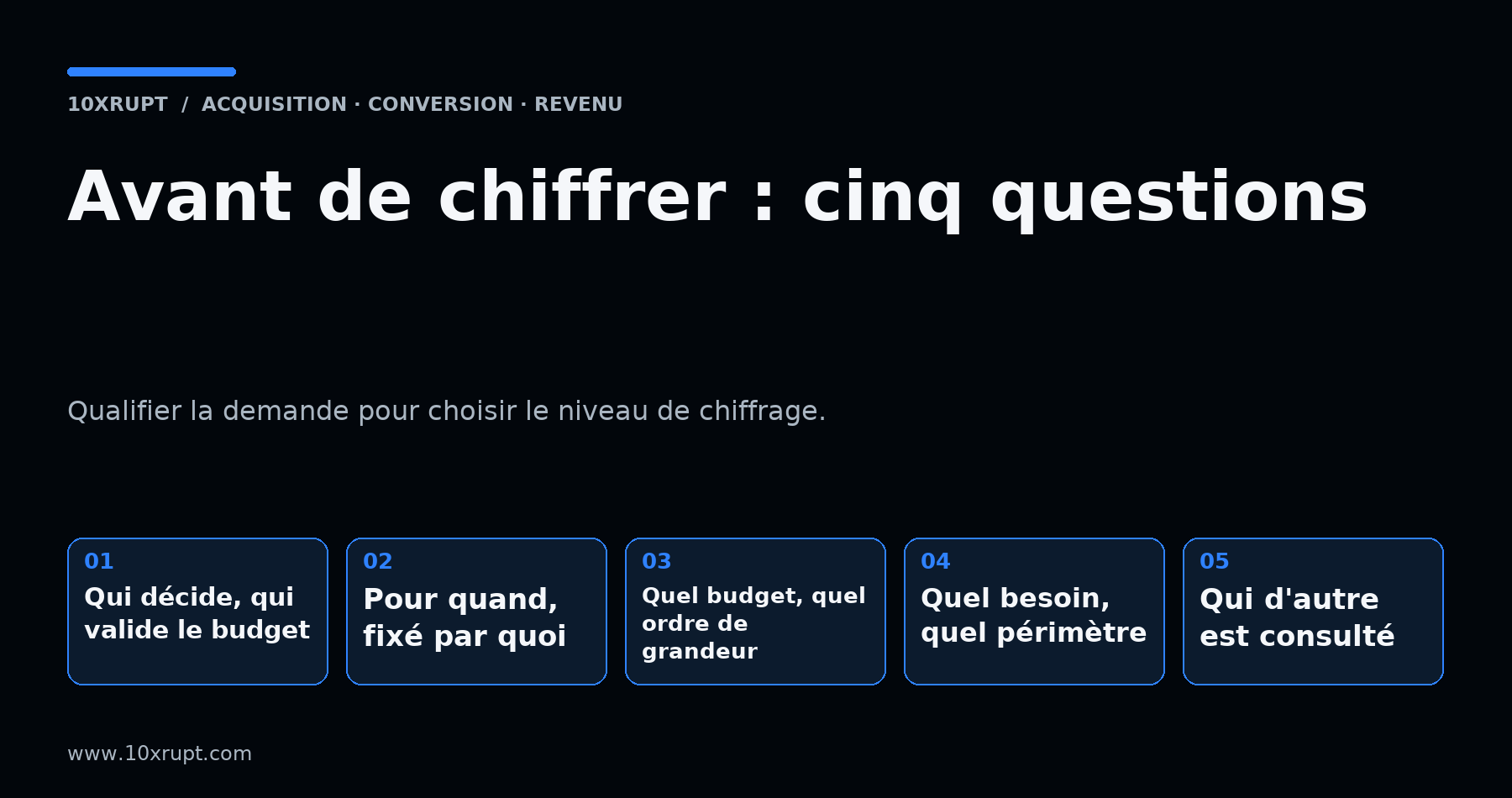 Cinq étapes pour qualifier une demande avant de chiffrer un devis : qui décide, pour quand, quel budget, quel périmètre, qui d'autre est consulté.
